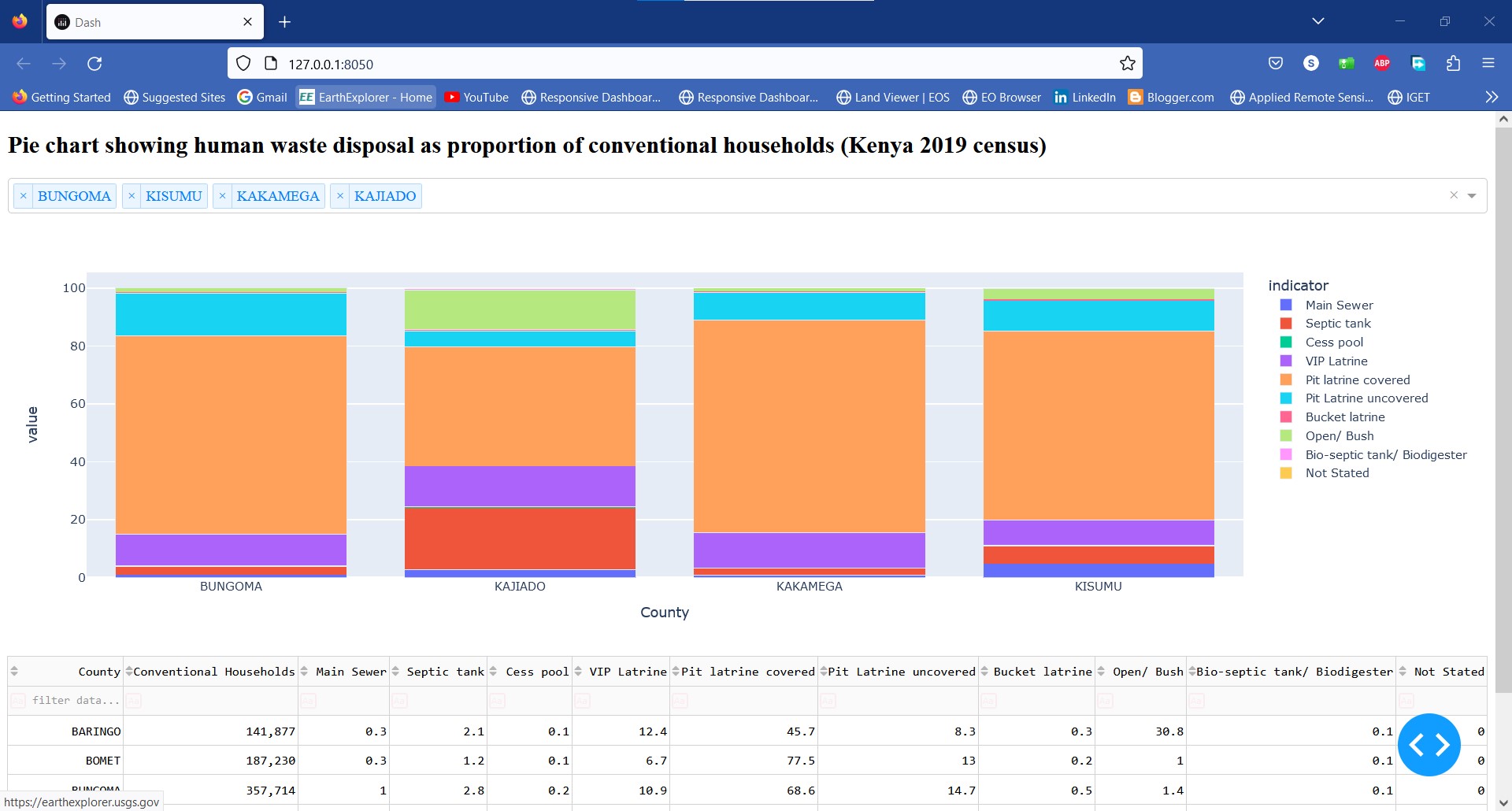 An_app_showing_the_percentage_distribution_of_households_by_mode_of_human_waste_disposal_2019census
